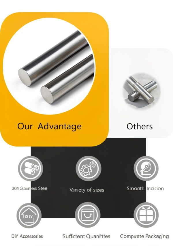 Lyrlidr 304 Stainless Steel Round Rod 1.5mm x 12in 12pcs-2