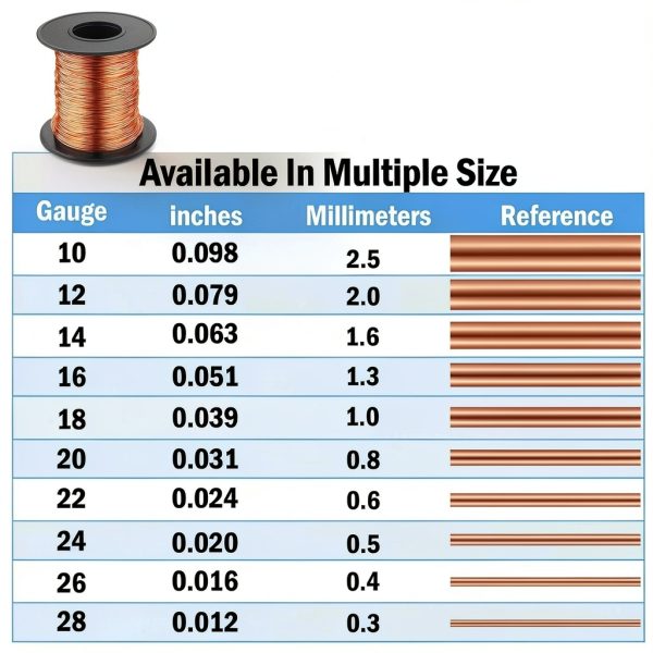 Therwen 100ft 24 Gauge Bare Copper Wire for Jewelry Making, Gardening-1
